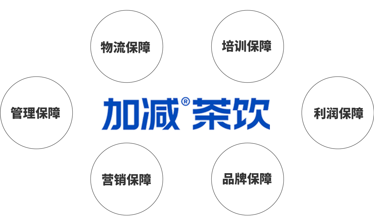 星空体育官方网站茶饮加盟优势